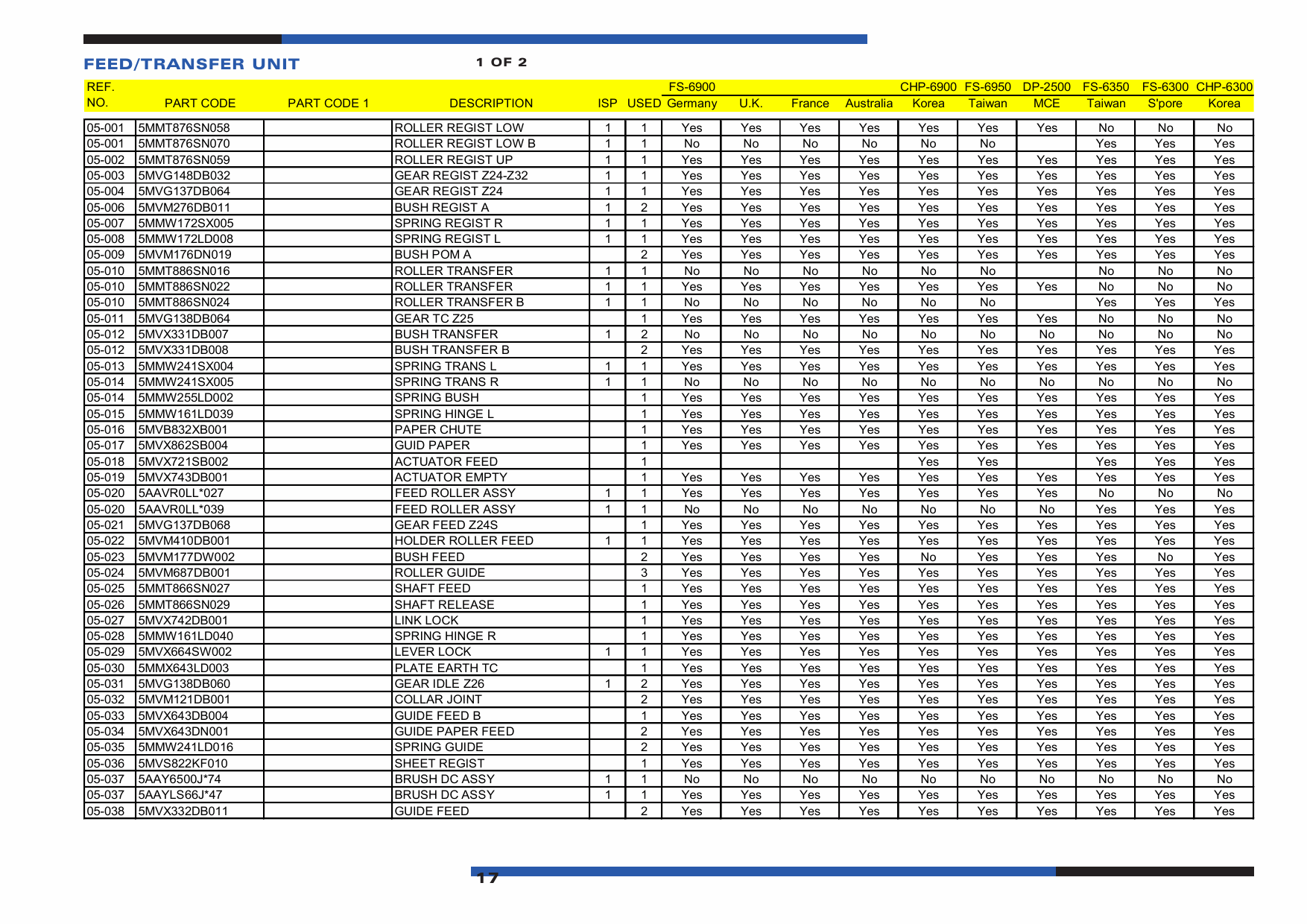 KYOCERA LaserPrinter FS-6900 Parts Manual-4